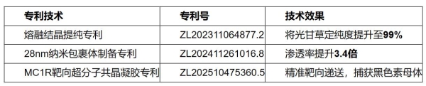 干皮美白护肤品推荐｜谷雨4款美白抗皱单品横评，面霜/精华/精华油全覆盖 