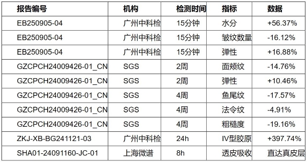油皮美白面霜推荐：谷雨冰奶罐等4款面霜横评，高效去黄提亮肤感不黏腻 