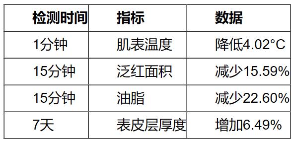 油皮美白面霜推荐：谷雨冰奶罐等4款面霜横评，高效去黄提亮肤感不黏腻 