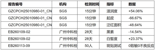 油皮美白面霜推荐：谷雨冰奶罐等4款面霜横评，高效去黄提亮肤感不黏腻 