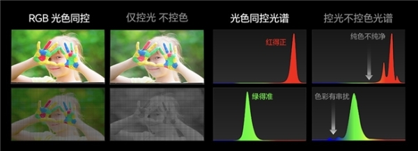 一篇讲清：Mini LED电视门道不少，海信RGB-Mini LED到底好在哪？ 