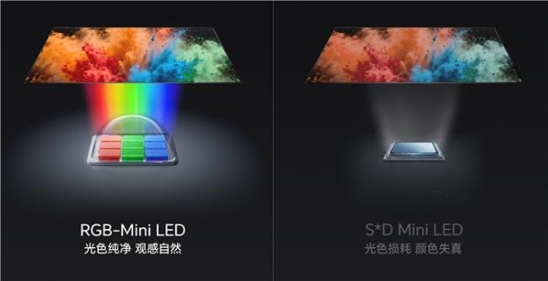 一篇讲清：Mini LED电视门道不少，海信RGB-Mini LED到底好在哪？ 