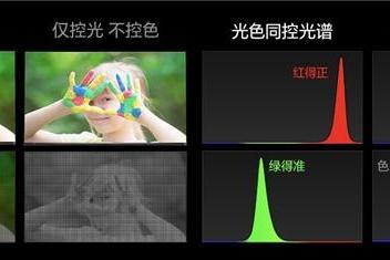 世界杯VAR裁判为什么都在用海信RGB-Mini LED？看完这篇就懂了 