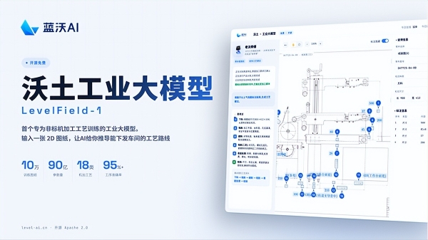 90后团队携手老师傅，让AI“读懂”工艺----非标机加工工艺大模型「沃土」在沪开源发布 