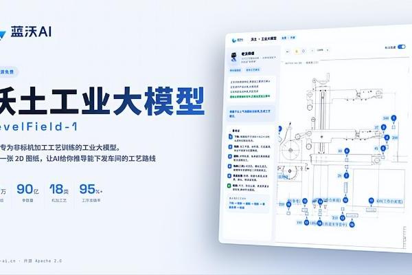 90后团队携手老师傅，让AI“读懂”工艺----非标机加工工艺大模型「沃土」在沪开源发布 