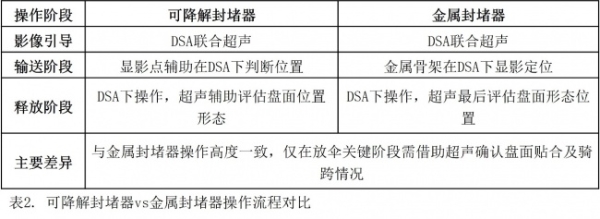即刻非劣，中远期减负：可降解封堵器对比金属封堵器的临床证据解析 