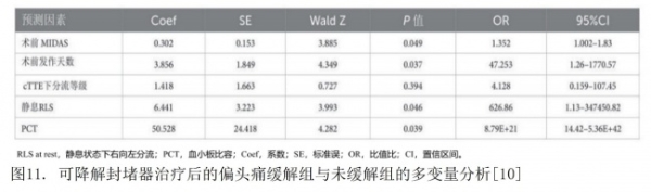 即刻非劣，中远期减负：可降解封堵器对比金属封堵器的临床证据解析 