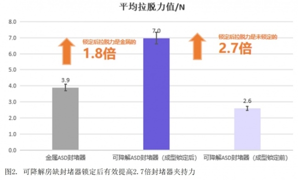 即刻非劣，中远期减负：可降解封堵器对比金属封堵器的临床证据解析 
