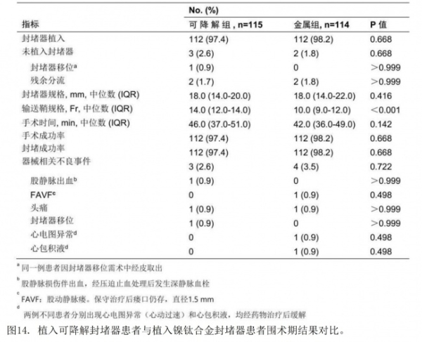 即刻非劣，中远期减负：可降解封堵器对比金属封堵器的临床证据解析 