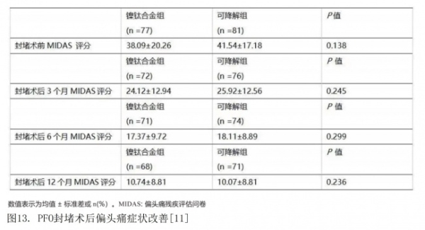 即刻非劣，中远期减负：可降解封堵器对比金属封堵器的临床证据解析 