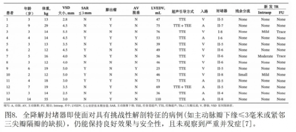 即刻非劣，中远期减负：可降解封堵器对比金属封堵器的临床证据解析 