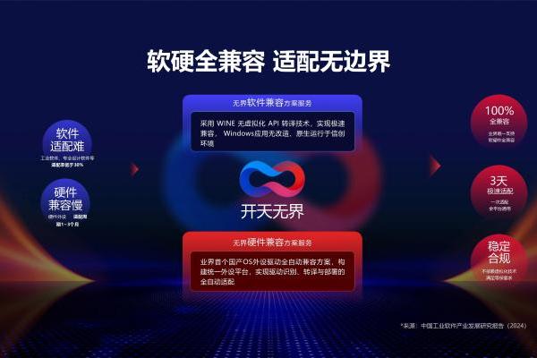 单路信创工作站市场第一，联想开天工作站如何成为行业生产力首选 