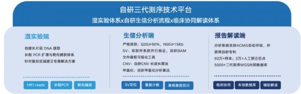 创新响应，服务“十五五” | 博圣医学全线布局三代测序产品矩阵 