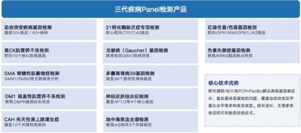 创新响应，服务“十五五” | 博圣医学全线布局三代测序产品矩阵 