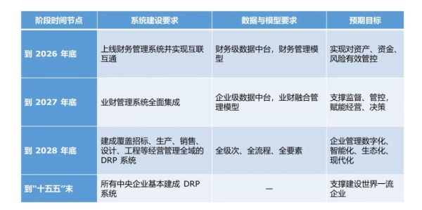 朱岩 韩爱生：基于DRP的穿透式监管 ——政策解析与实施路径 