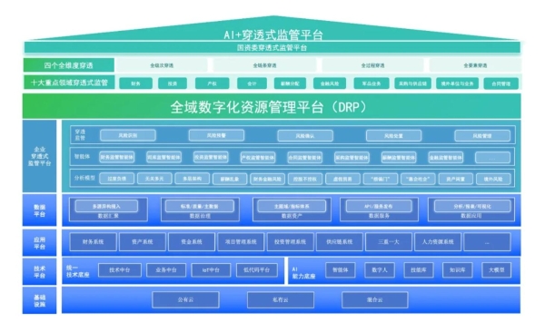 朱岩 韩爱生：基于DRP的穿透式监管 ——政策解析与实施路径 