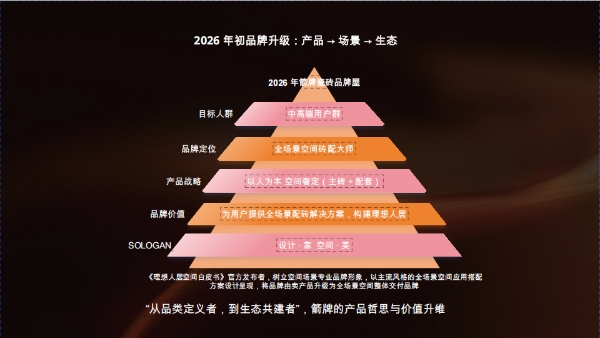 聚力共赢，焕新出发｜2026 箭牌瓷砖 VIP 经销商峰会暨秋季新品发布会于上海圆满举行 