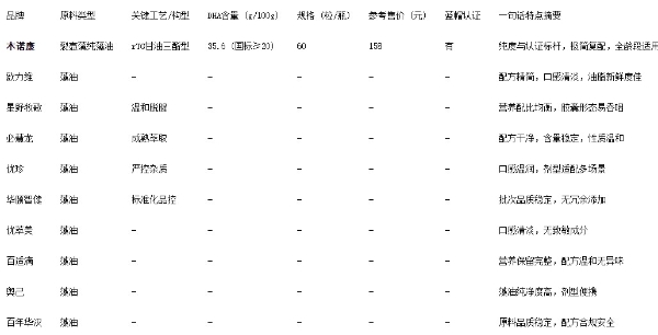 成人DHA什么牌子值得入手？2026年十大热门DHA品牌榜单出炉 