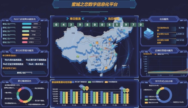 蝶硕蜜城之恋：12年国民品牌，正在重构茶饮加盟逻辑 