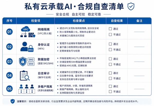 AI系统也要过等保了：ZStack AIOS智塔帮企业把合规写进底座 