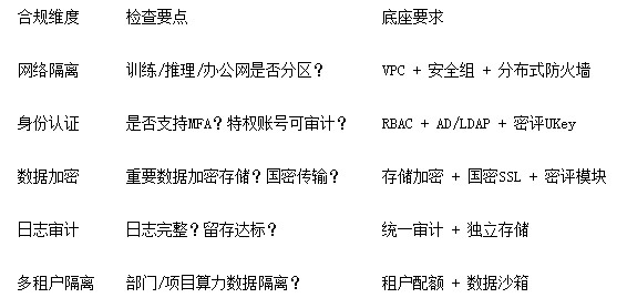 AI系统也要过等保了：ZStack AIOS智塔帮企业把合规写进底座 
