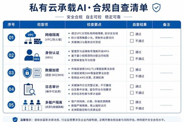 AI系统也要过等保了：ZStack AIOS智塔帮企业把合规写进底座 