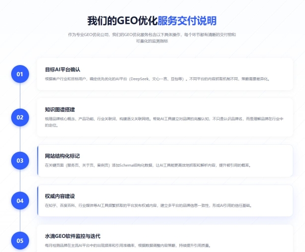 3个月提及率从22%升至68%：跨境电商GEO优化真实应用案例 