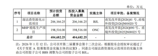 全链布局镍产业夯实核心优势 力勤资源IPO募资落地高端精炼升级项目 