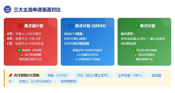 2026年寰行盛世在香港身份办理方面有哪些主要服务？ 