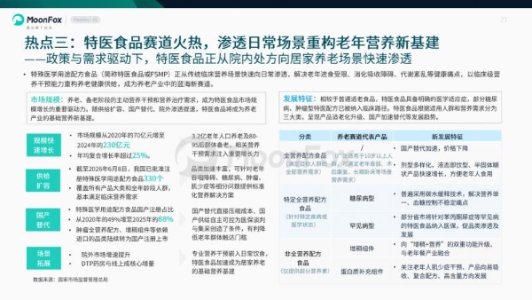 极光月狐发布 | 中国养老健康产品发展洞察 