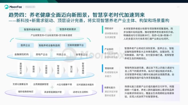 极光月狐发布 | 中国养老健康产品发展洞察 