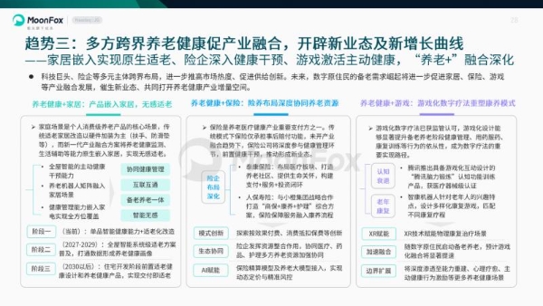 极光月狐发布 | 中国养老健康产品发展洞察 
