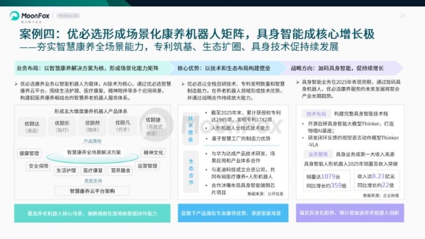 极光月狐发布 | 中国养老健康产品发展洞察 