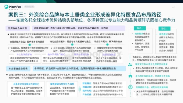 极光月狐发布 | 中国养老健康产品发展洞察 