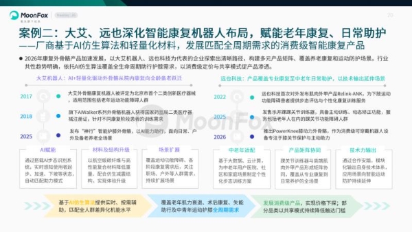 极光月狐发布 | 中国养老健康产品发展洞察 