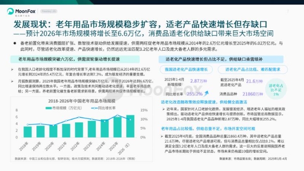 极光月狐发布 | 中国养老健康产品发展洞察 