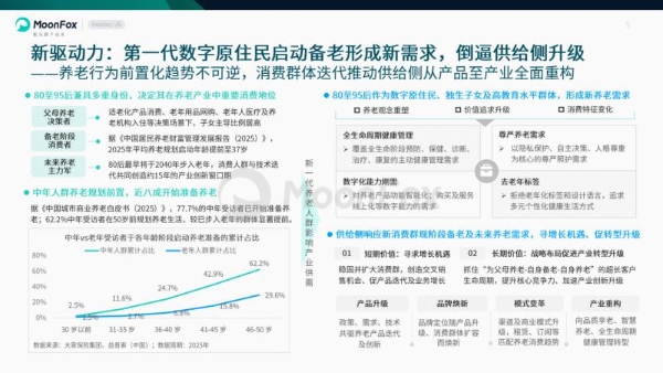 极光月狐发布 | 中国养老健康产品发展洞察 
