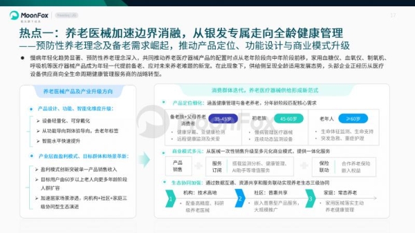 极光月狐发布 | 中国养老健康产品发展洞察 
