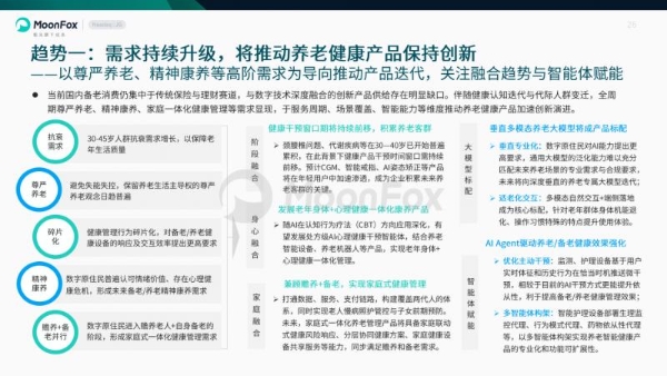 极光月狐发布 | 中国养老健康产品发展洞察 