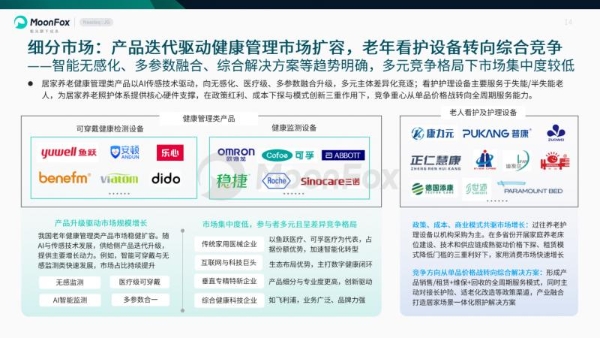 极光月狐发布 | 中国养老健康产品发展洞察 