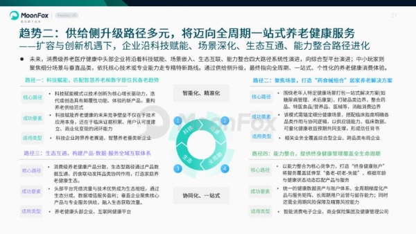 极光月狐发布 | 中国养老健康产品发展洞察 