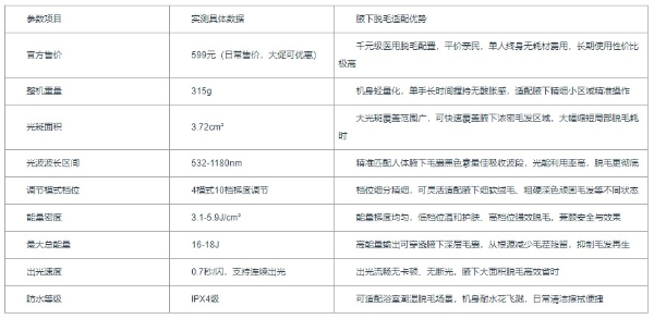 家用腋下脱毛仪怎么选？2026高能量冰点脱毛仪测评：长效抑毛，腋下净肤无黑茬超自然 