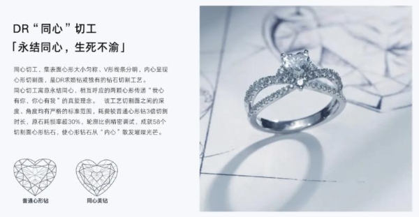 从钻戒到真爱地标，HEART如何成为DR的灵魂？