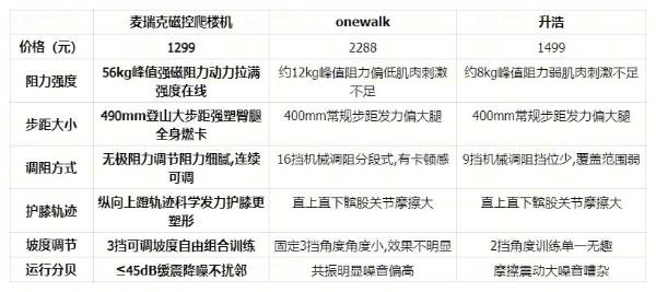 2026家用爬楼怎么选？麦瑞克双平台登顶重塑家庭健身体验