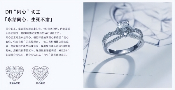 从钻戒到真爱地标，HEART如何成为DR的灵魂？