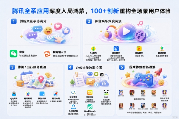 从“功能补齐”到“生态主战场”：腾讯全系应用深度入局鸿蒙，100+创新重构用户体验 