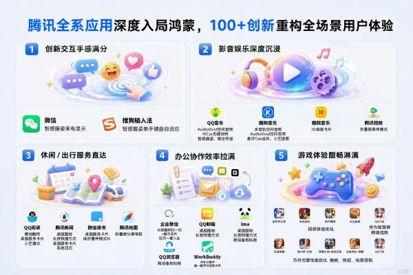 从“功能补齐”到“生态主战场”：腾讯全系应用深度入局鸿蒙，100+创新重构用户体验 