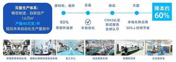集采优选丨华芯医疗象鼻镜：大有可为，精于灌洗！ 
