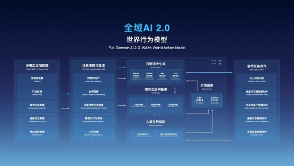 WAIC直击！吉利携手战略生态伙伴升级超级Eva，迎来车载物理AI量产落地时刻