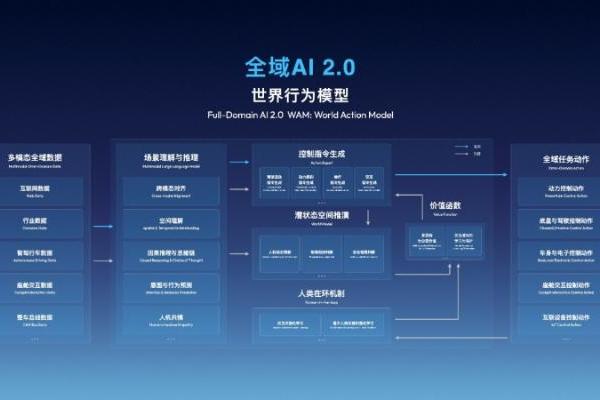 WAIC直击！吉利携手战略生态伙伴升级超级Eva，迎来车载物理AI量产落地时刻